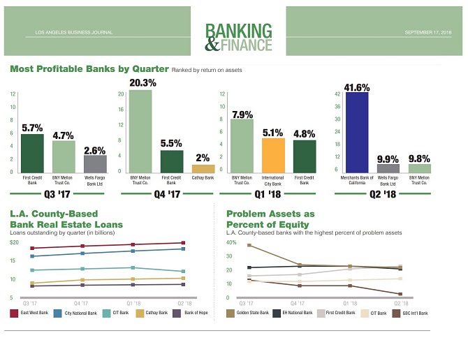 Banking & Finance Charts