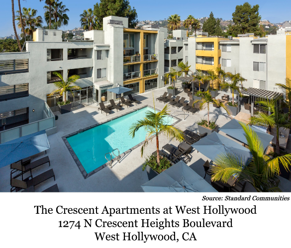 West Hollywood Multifamily Property Sells for $100M